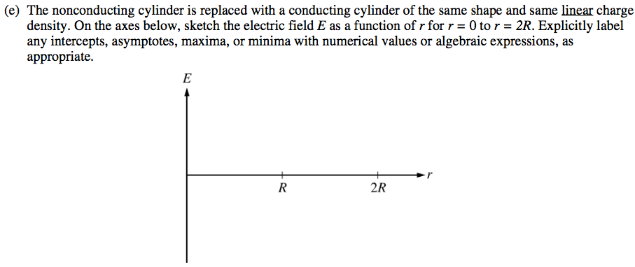 (e) The nonconducting cylinder is replaced with a conducting
 cylinder of the same shape and same linear charge density. On the axes
 below, sketch the electric field E as a function of r for r = 0 to r =
 2R. Explicitly label any intercepts, asymptotes, maxima, or minima
 with numerical values or algebraic expressions, as appropriate. 2R
 