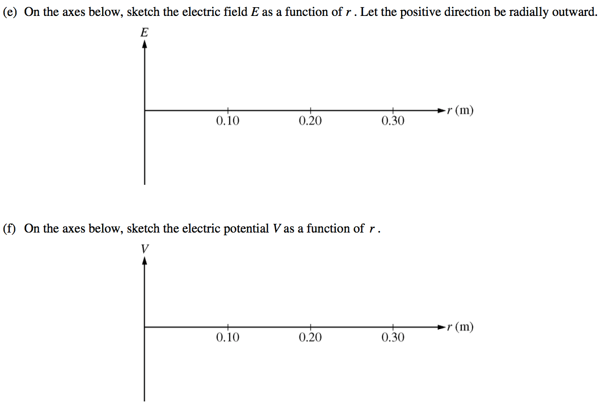 (e) On the axes below, sketch the electric field E as a function of
 r . Let the positive direction be radially outward. o. 10 0.20 (f) On
 the axes below, sketch the electric potential V as a function of r .
 o. 10 0.20 0.30 0.30 