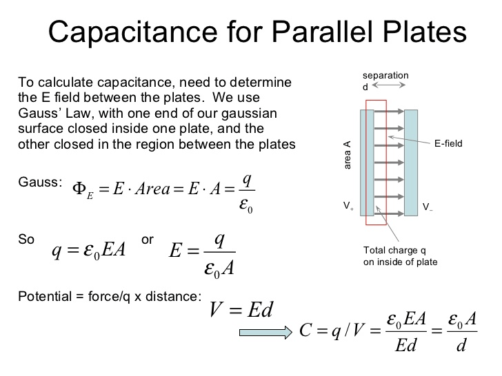 To calculate capacitance, need to determine the E field between the
plates. We use Gauss' Law, with one end of our gaussian surface closed
inside one plate, and the other closed in the region between the
plates Gauss: so q=eoEA or COA Potential = force/q x distance:
Capacitance for Parallel Plates V=Ed separation d E-field Tota charge
q on inside of plate eoEA Ed 