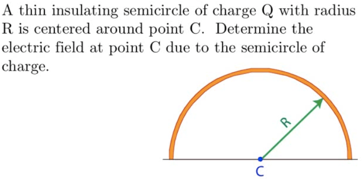 A thin insulating semicircle of charge Q with radius R is centered
 around point C. Determine the electric field at point C due to the
 semicircle of charge. c
     