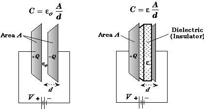 Area A Area A Dielectric (Insulator) 