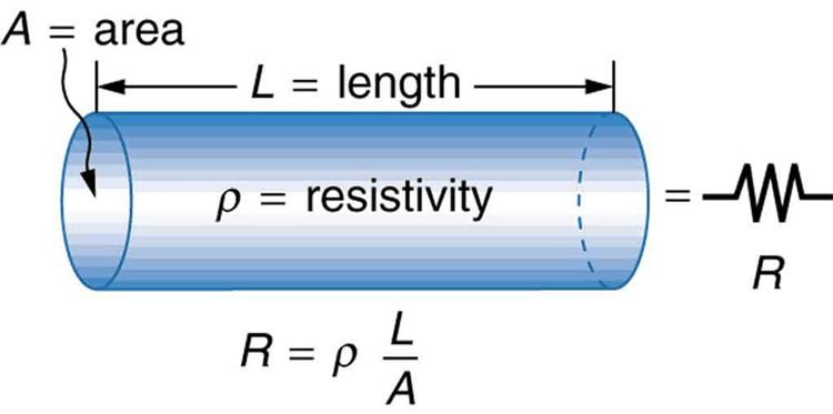 — area L = length p = resistivity
