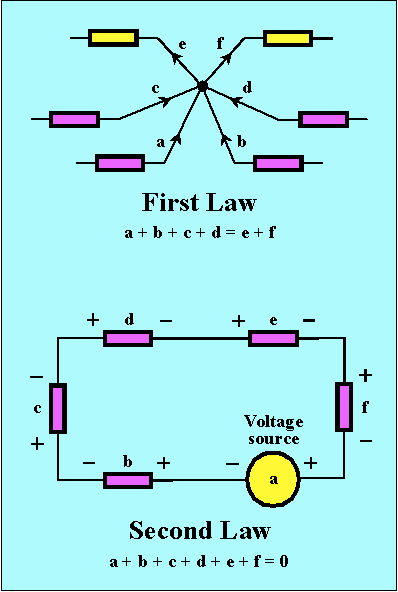 First Law e Voltage source Second Law 