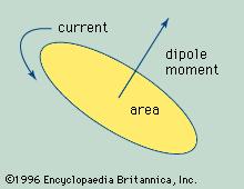 current dipole moment area 01996 Encyclopaedia Britannica,
