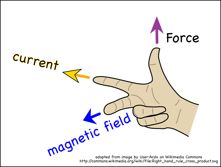 orc agnetic field 