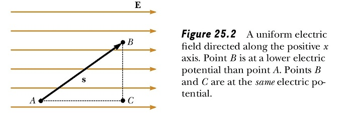 Figure 25.2 A uniform electric field directed along the positive x
 axis. Point B is at a lower electric potential than point A. Points B
 and C are at the same electric ten tial. 