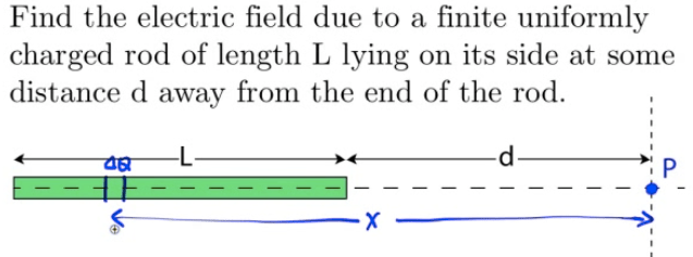 Find the electric field due to a finite uniformly charged rod of
 length L lying on its side at some distance d away from the end of the
 rod. d
     