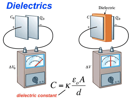 Dielectrics dielectric constant AV Dielectric zs
