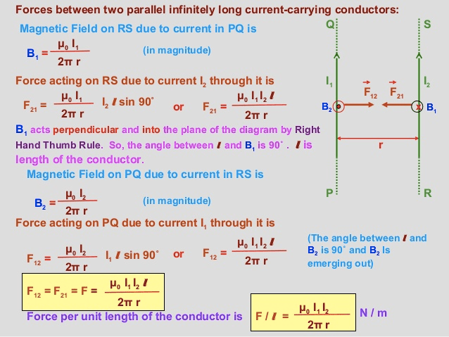 Forces between two parallel infinitely long current-carrying
 conductors: Magnetic Field on RS due to current in PQ is (in
 magnitude) 27T r Force acting on RS due to current 12 through it is 12
 12 1 sin 90' or — 27T r 27T r B acts perpendicular and into the plane
 of the diagram by Right Hand Thumb Rule. So, the angle between I and
 Bl is 90 • . is length of the conductor. Magnetic Field on PQ due to
 current in RS is (in magnitude) 2TT r Force acting on PQ due to
 current l, through it is po 12 l, sin 90' or = 27 r 1,121 2TT r Force
 per unit length of the conductor is 27 r (The angle between I and B2
 is 90 • and B2 Is emerging out) 2TT r 
