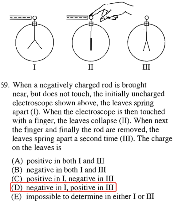 1 11 111 39. When a negatively charged rod is brought near, but does
 not touch, the initially uncharged electroscope shown above, the
 leaves spring apart (I). When the electroscope is then touched with a
 finger, the leaves collapse (Il). When next the finger and finally the
 rod are removed, the leaves spring apart a second time (Ill). The
 charge on the leaves is (B) C D (E) positive in both I and Ill
 negative in both I and Ill ositive in I ne ative in Ill ne ative in I
 sitive in Ill impossible to determine in either I or Ill
 