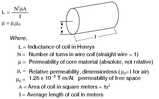 Where, L = Inductance of coil in Henrys N — Number of turns in wire
coil (straight wire = 1 — Permeability of core material (absolute, not
relative) Relative permeability, dimensionless (go=l for air) 1.26 x
10-6 T-m/At permeability of free space Area of coil in square meters =
Ttr2 A Average length of coil in meters 