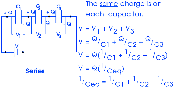 Series The same charge is on each capacitor. V = Ice q) Ceq= Cl
 