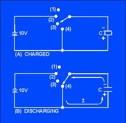 Р) 10V (А) CHARGED —10V (В) DISCHARGING (4) с с
 