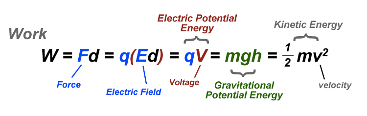 electric potential energy and gravitational potential energy